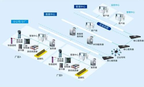 句容市食堂收费管理系统七号