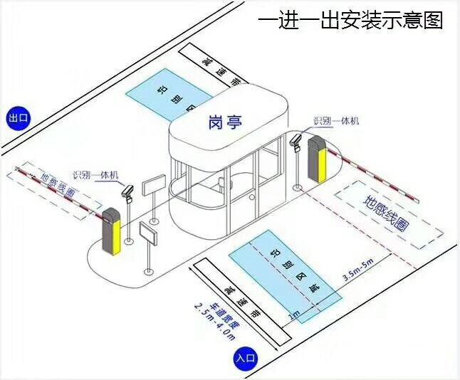 句容市标准车牌识别系统安装图