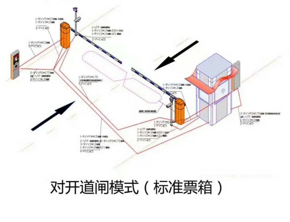 句容市对开道闸单通道收费系统