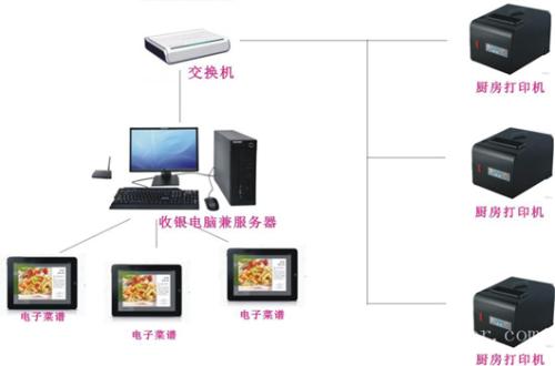 句容市收银系统六号